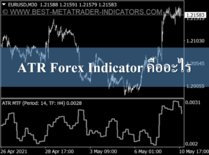 ATR Forex Indicator คืออะไร