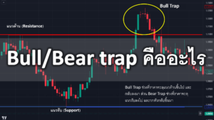 Bull Trap และ Bear Trap คืออะไร ในตลาด forex มีกี่แบบ