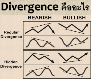 Divergence คืออะไร