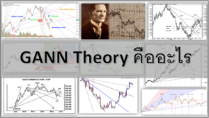 GANN Theory คืออะไร ที่มา ขั้นตอนการวิเคราะห์ในตลาด Forex