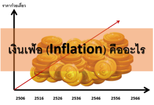 Inflation คืออะไร
