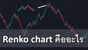 renko chart คืออะไร