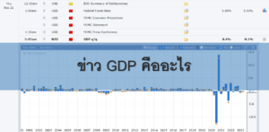 ข่าว GDP คืออะไร