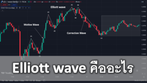 ทฤษฎีคลื่น Elliott wave คืออะไร มี่กี่แบบ ใช้ได้ในตลาด forex จริงไหม